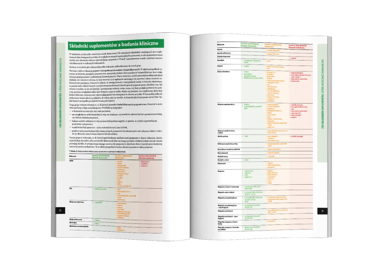 czytanie etykiet suplement&oacute;w, farmaceuta senior