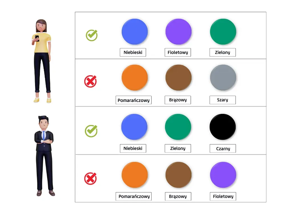 Paleta kolorów ubrań i ich znaczenie psychologiczne