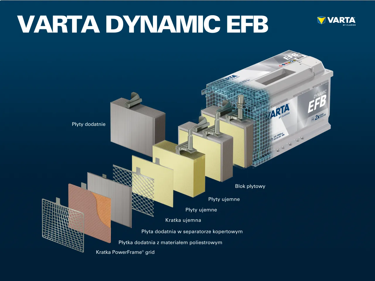 r&oacute;żne typy akumulator&oacute;w samochodowych AGM EFB kwasowo-ołowiowy