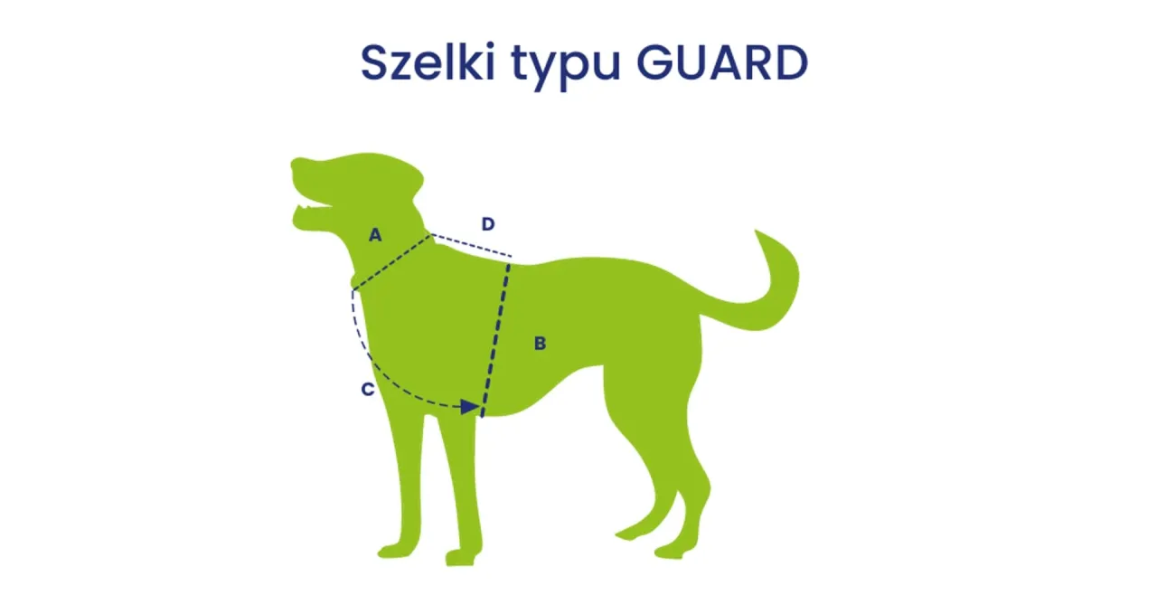 Szelki typu GUARD dla psa. Schemat pokazuje, jak mierzyć obwód klatki piersiowej (B) i szyi (A) psa, by dobrać idealny puszorek.