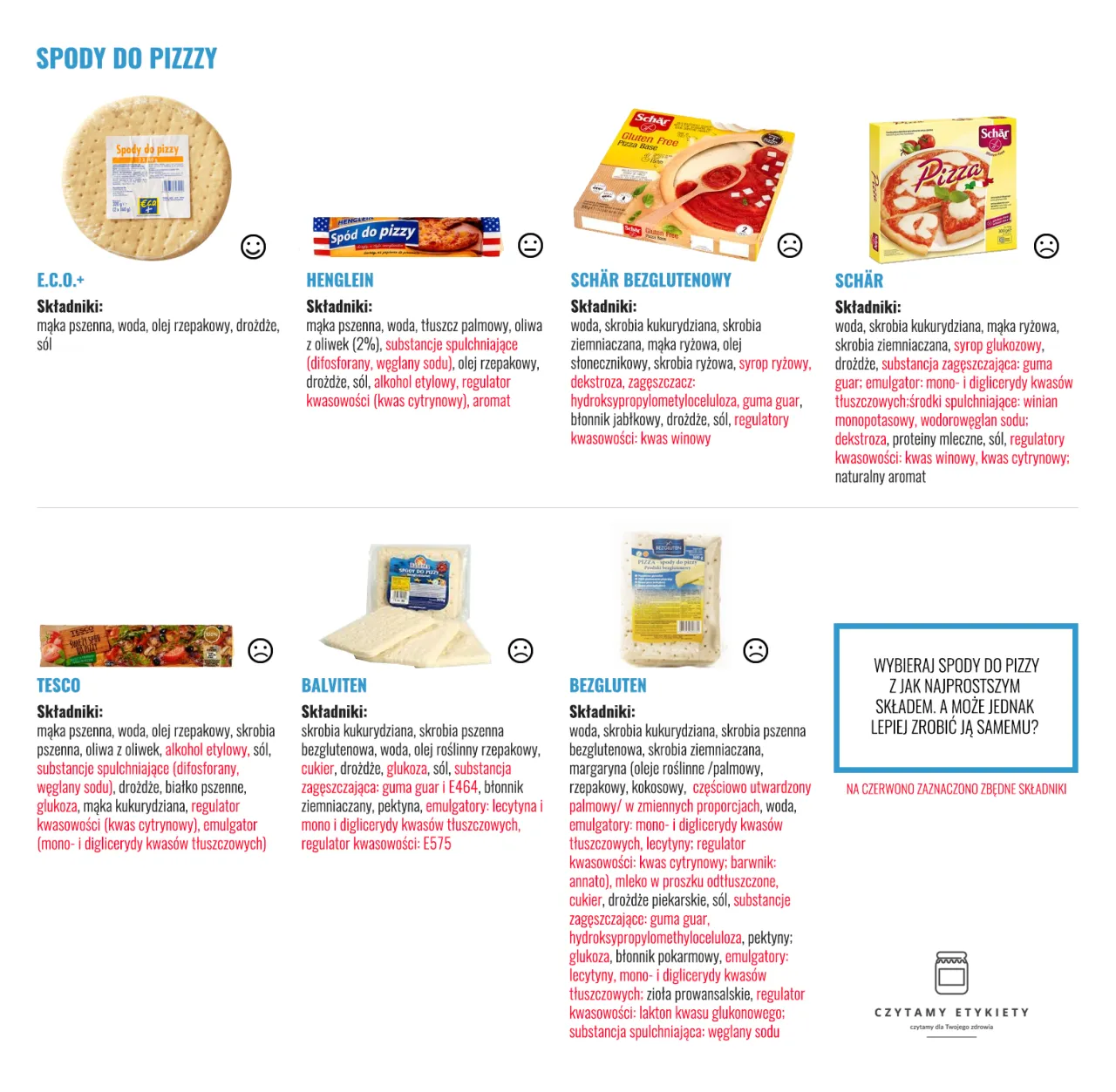 skład gotowego ciasta na pizzę etykieta