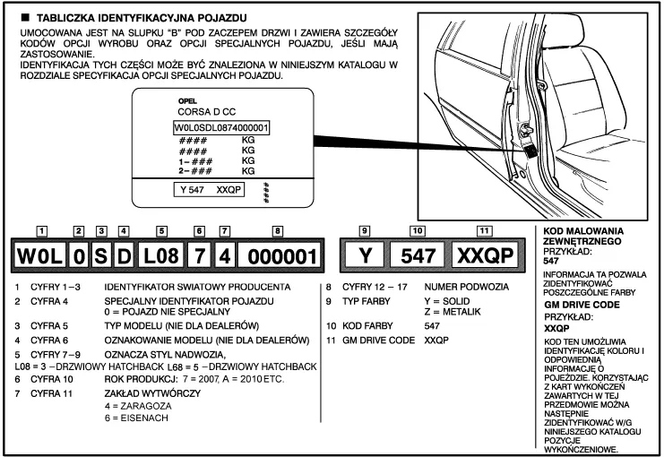 Opel Insignia tabliczka znamionowa kod silnika