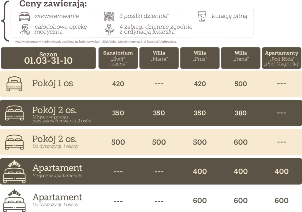 cennik sanatorium NFZ 2026