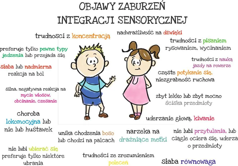 dziecko bawi się, integracja sensoryczna objawy