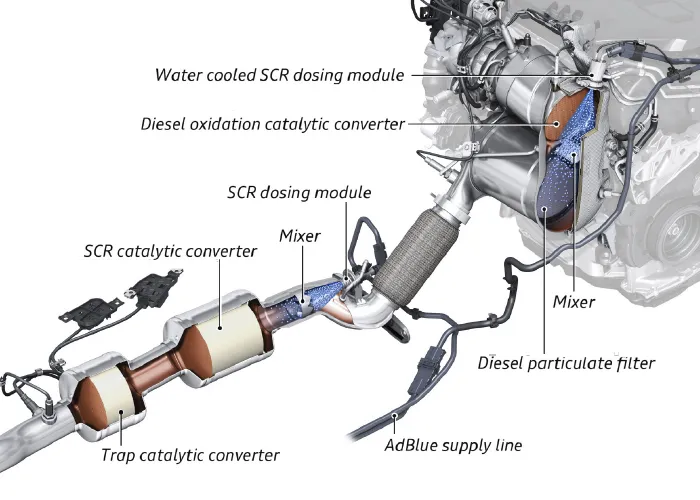 DPF filter diagram / DPF regeneration process