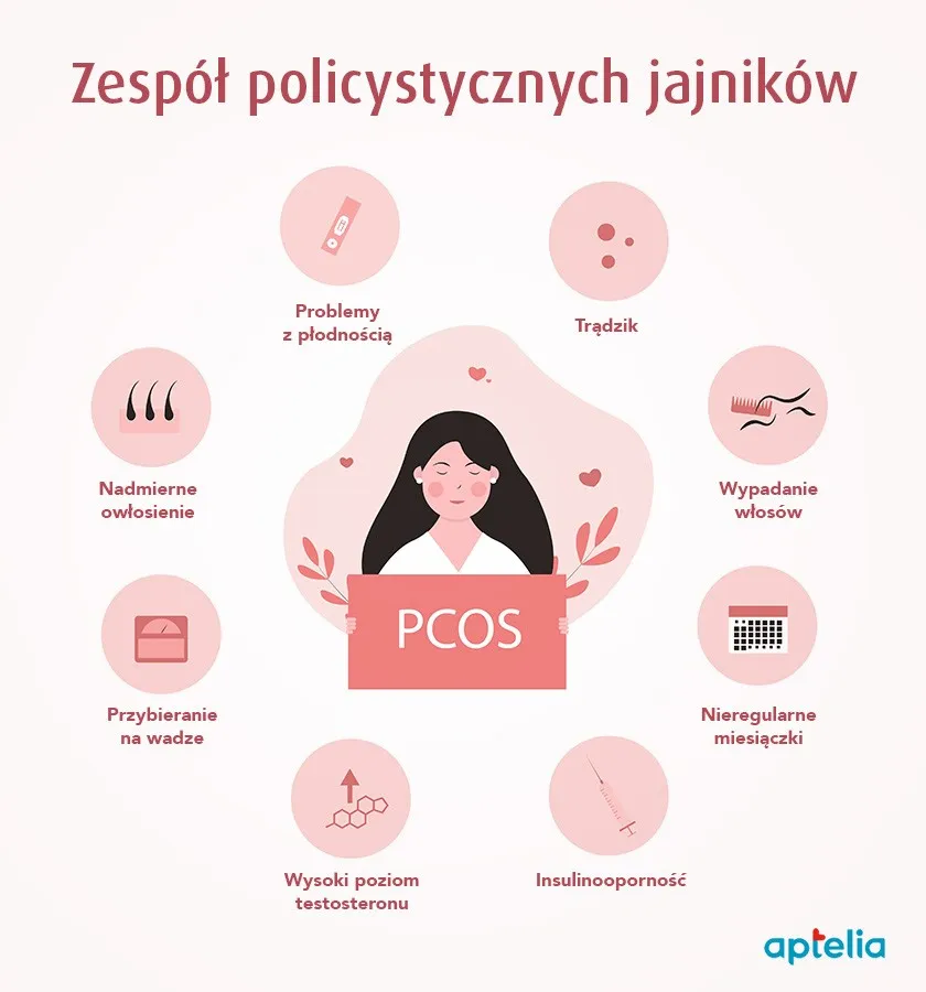 Zdjęcie PCOS: jakie badania krwi są kluczowe dla diagnozy i zdrowia jajników?