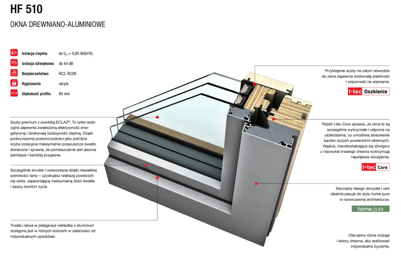 r&oacute;żne rodzaje okien pcv drewniane aluminiowe