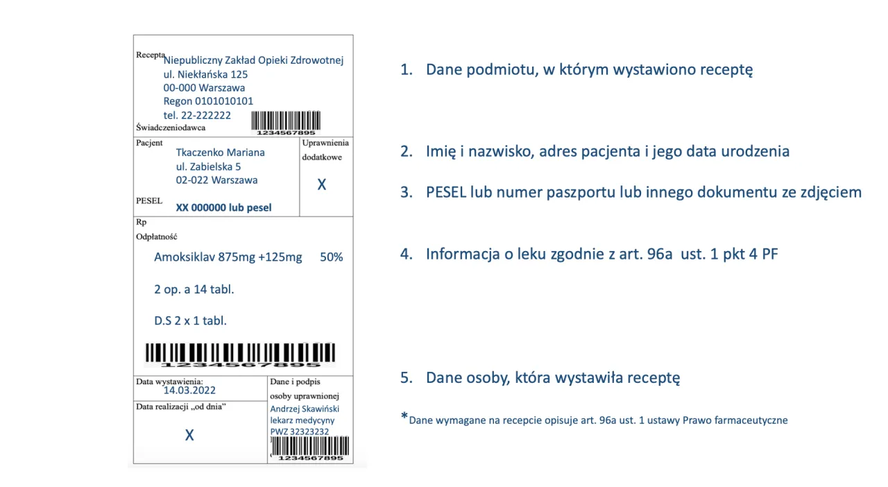 recepta papierowa odpis