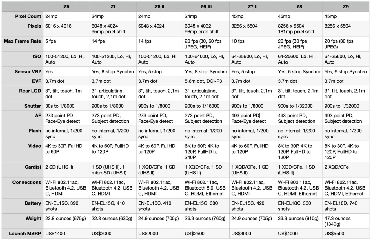 Nikon camera models comparison