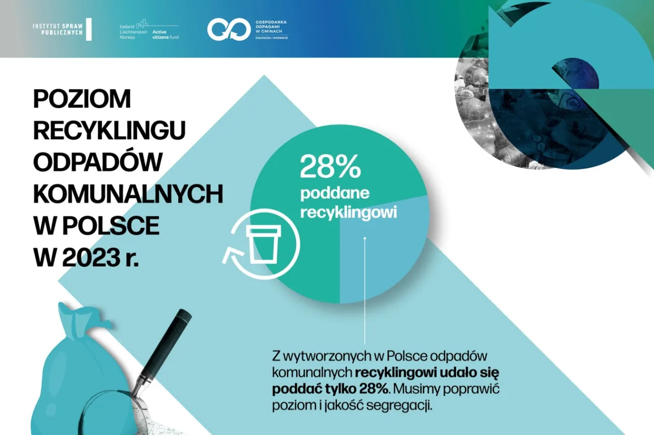 Recykling odpad&oacute;w w Polsce