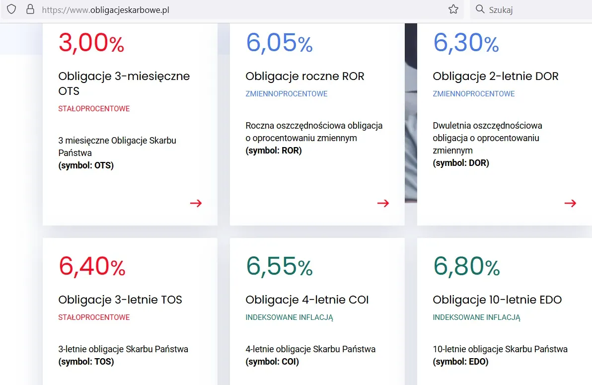 Zdjęcie Kiedy zmiana oprocentowania obligacji skarbowych? Sprawdź kluczowe informacje