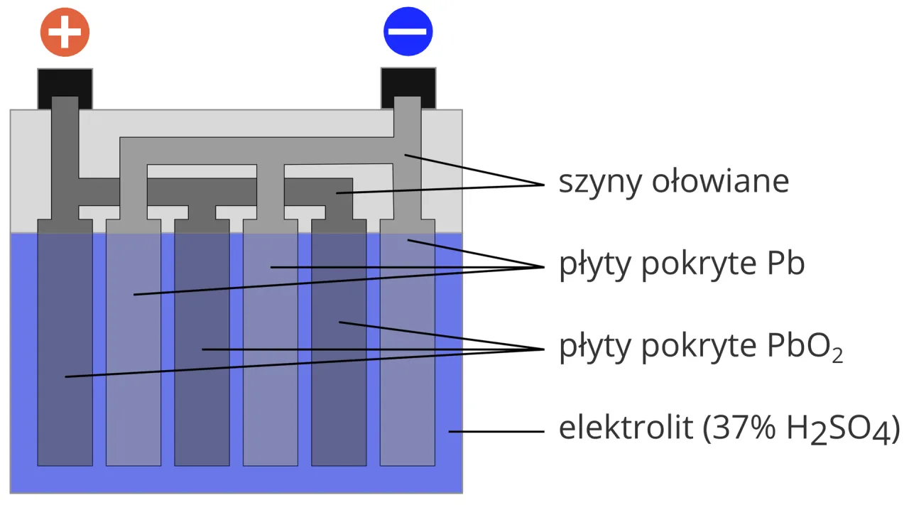Materiały przewodzące prąd elektryczny
