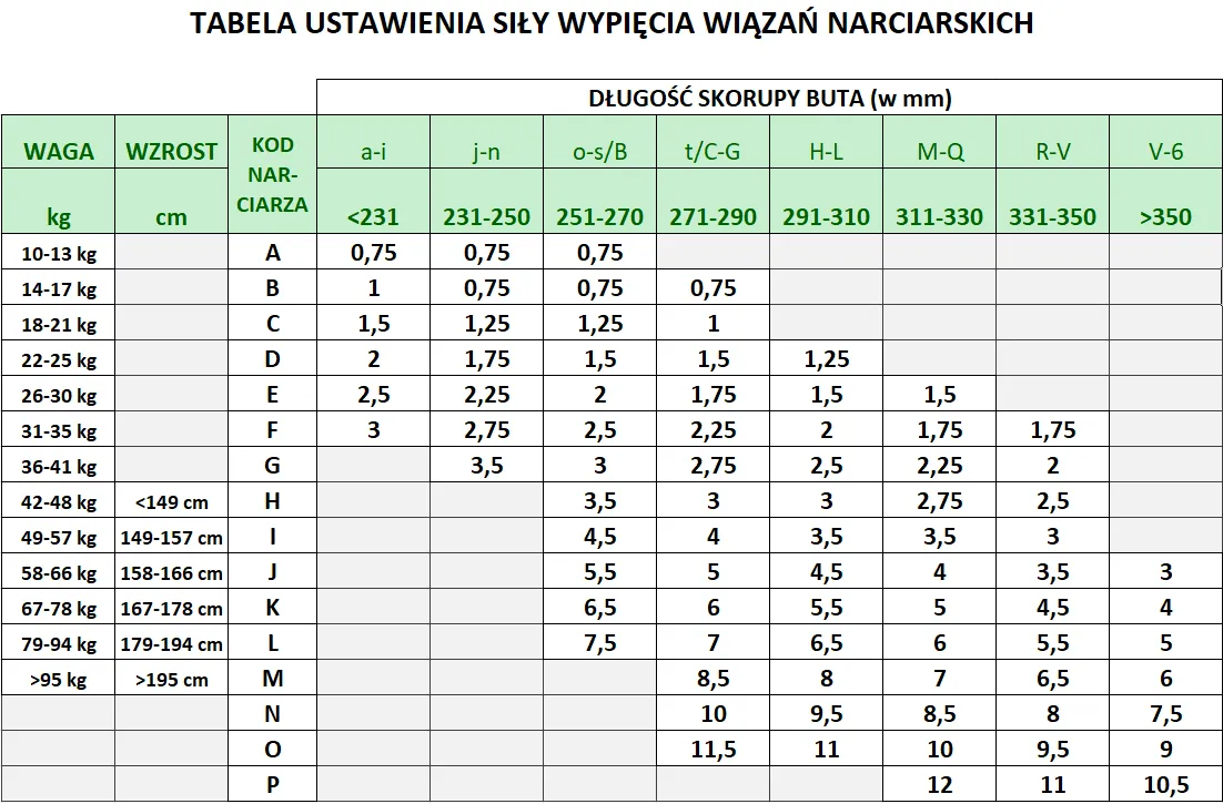 tabela din, jak ustawić wiązania narciarskie schemat