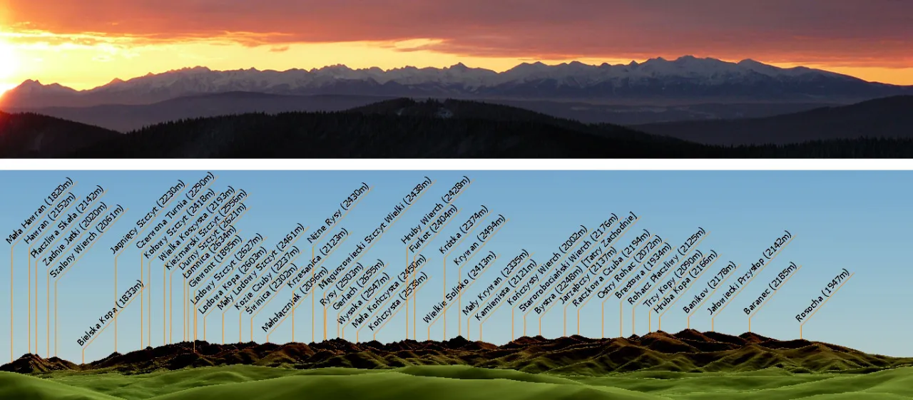 Panorama z Hali Rycerzowej Tatry