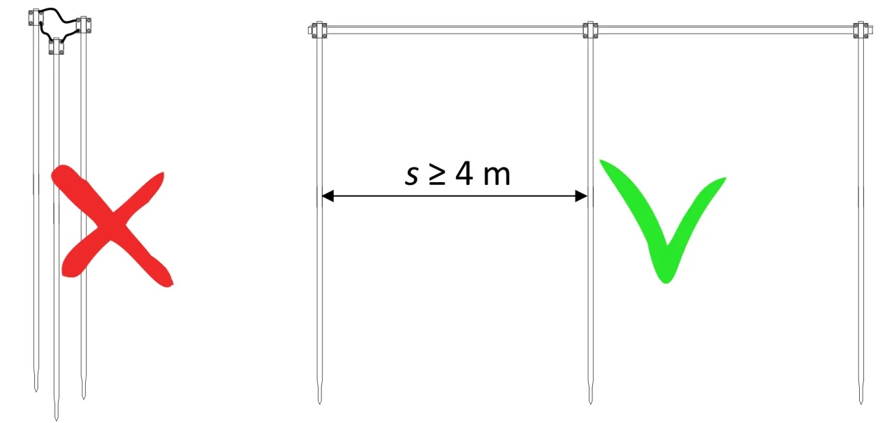 Uziemienie szpilkowe wbijanie pręt&oacute;w