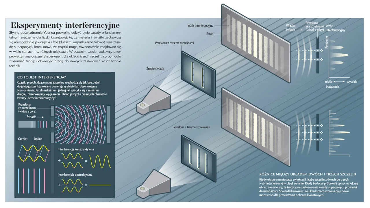 eksperyment z dwiema szczelinami detektor
