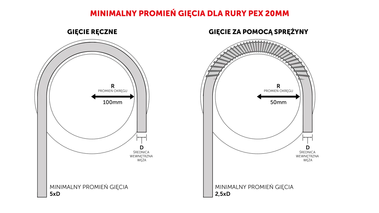 rura PEX przekr&oacute;j budowa
