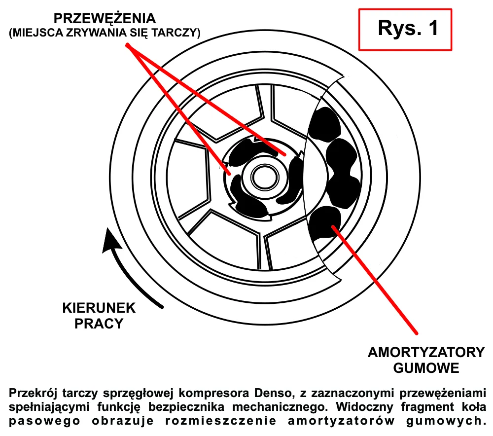 budowa sprzęgła kompresora klimatyzacji