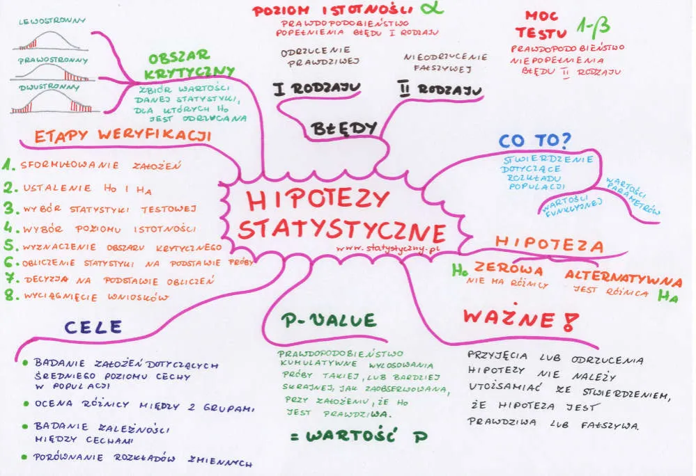 błędy w obliczeniach statystycznych