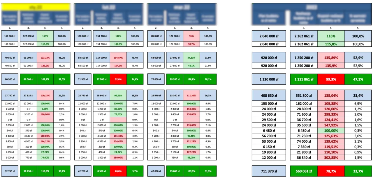 kalkulator średniorocznego zatrudnienia excel szablon
