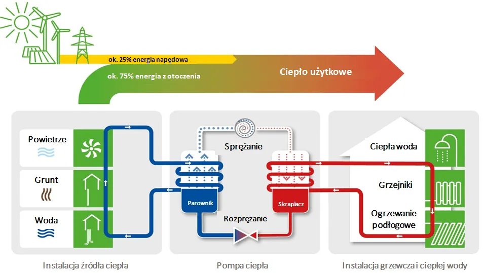 Zdjęcie Powietrzna pompa ciepła do jakiej temperatury? Sprawdź maksymalne osiągi