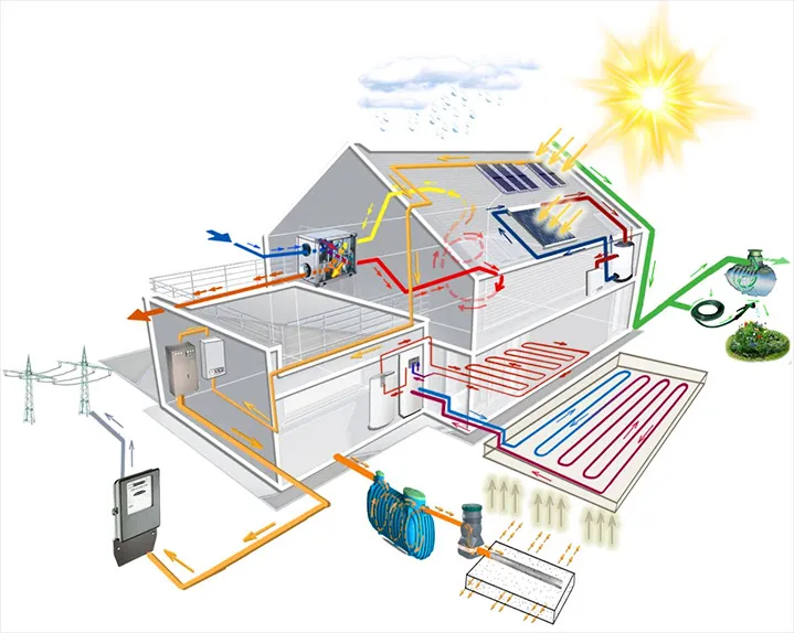 różne systemy ogrzewania mieszkania