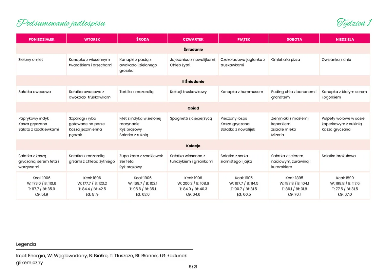 Tygodniowy jadłospis dieta 1900 kcal: śniadania, obiady i kolacje na każdy dzień tygodnia.