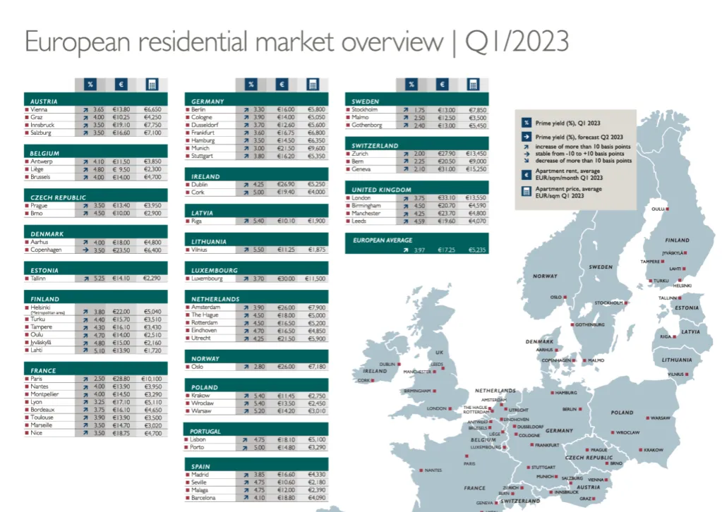 tabela porównawcza średnich cen najmu w polskich miastach