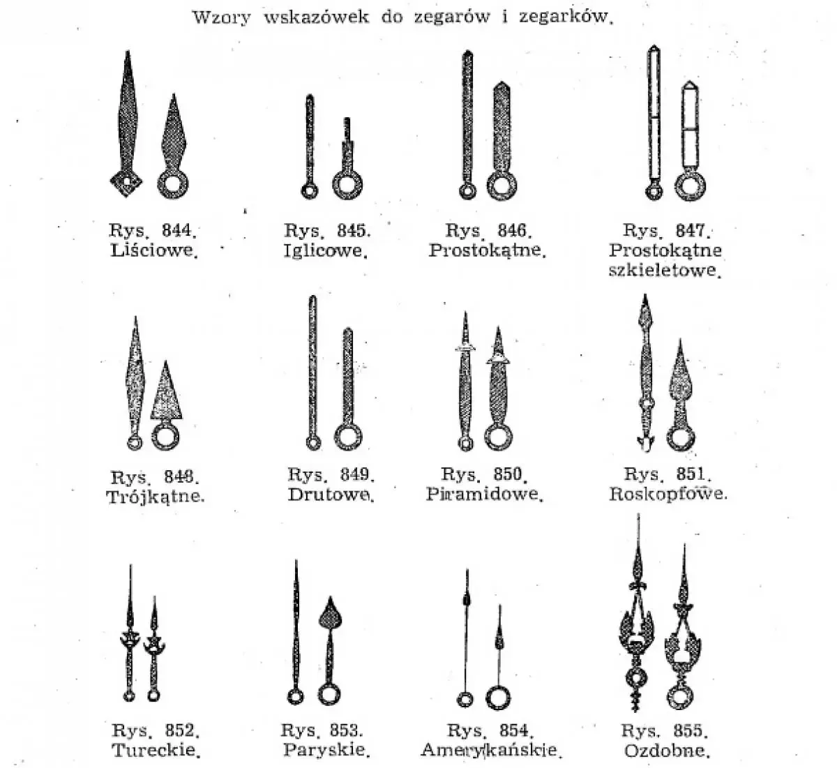 typy mocowania wskazówek zegara