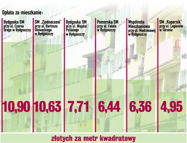 infografika porównanie spółdzielnia mieszkaniowa vs wspólnota mieszkaniowa