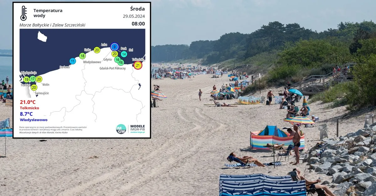 zjawisko upwelling Bałtyk