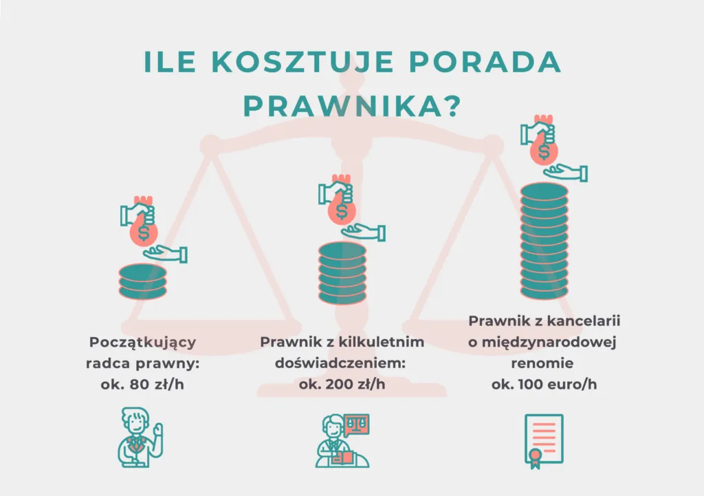 czynniki wpływające na koszt adwokata grafika