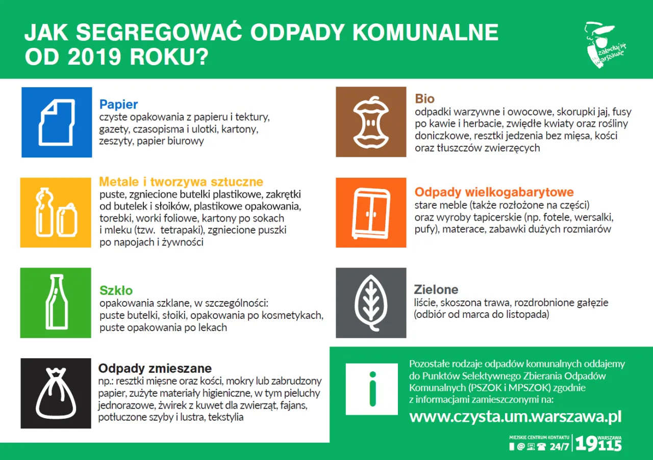 segregacja odpadów odpowiedzialność ekologiczna
