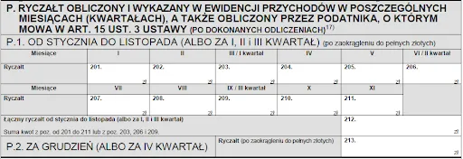 Zdjęcie Jak bezpiecznie rozliczać najem prywatny i uniknąć kosztownych błędów podatkowych