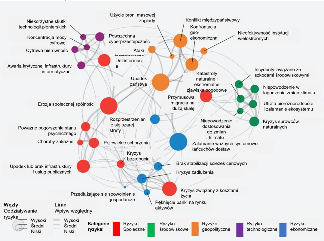 ryzyka związane z wr&oacute;żeniem zagrożenia uzależnienie
