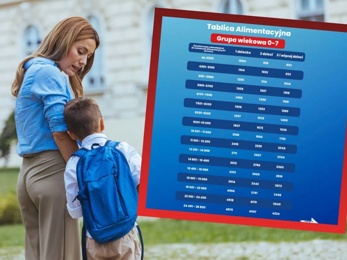 Tabela z kwotami zasiłku rodzinnego w zależności od wieku dziecka