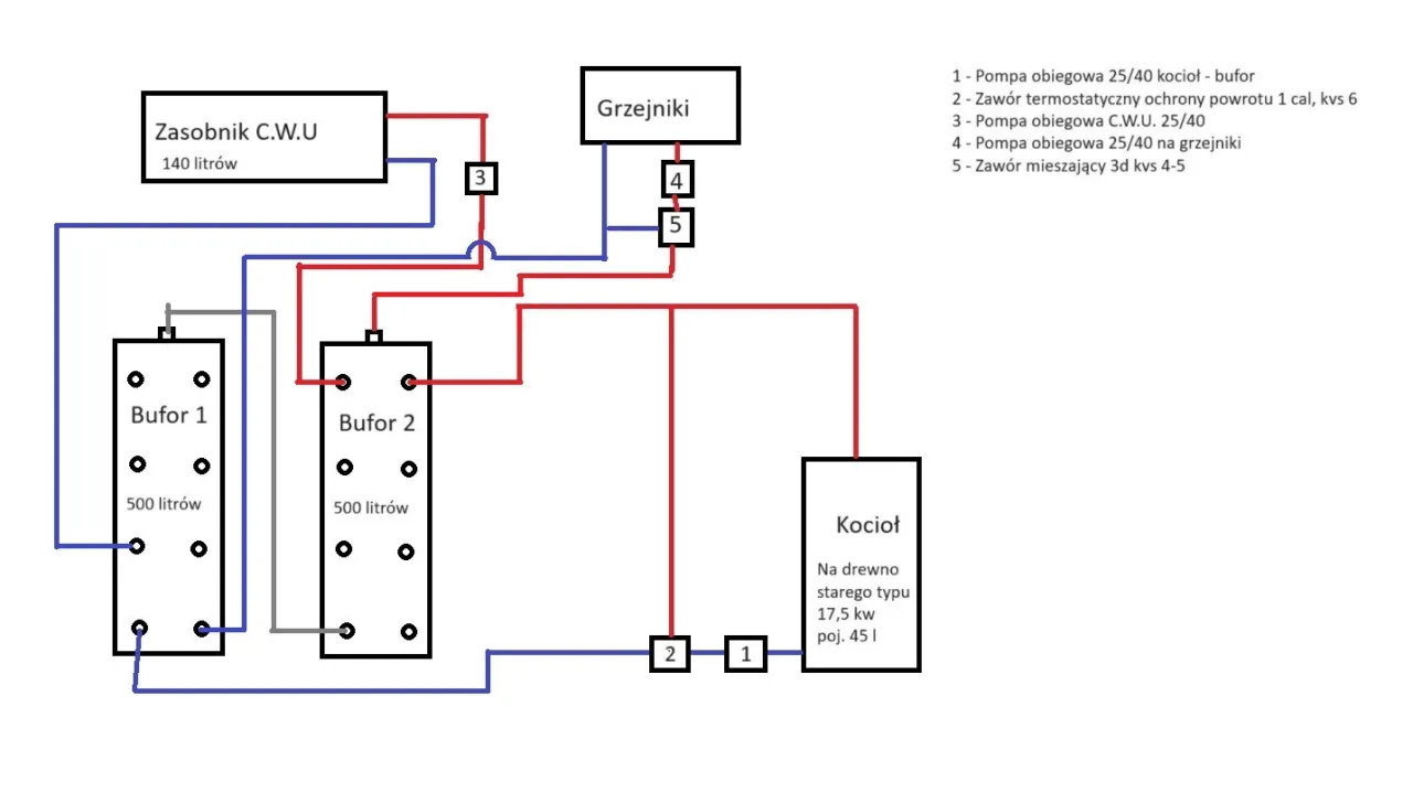 Termometry na rurach grzewczych