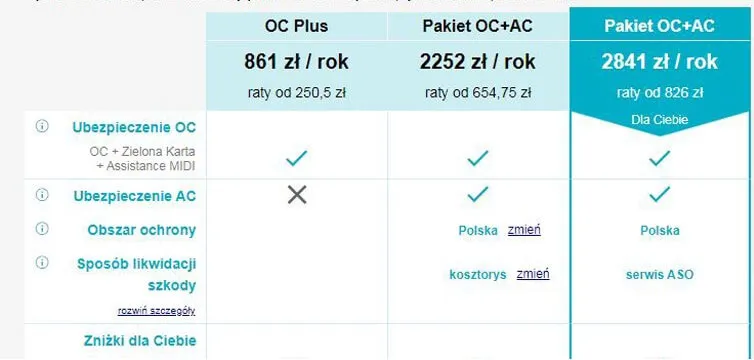 Zdjęcie AXA: Aktualna wycena i prognoza wartości akcji - analiza eksperta