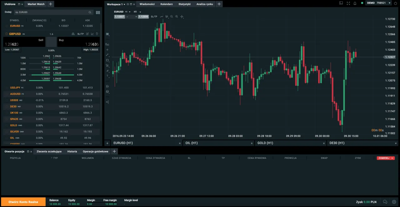 handel walutami wykresy forex