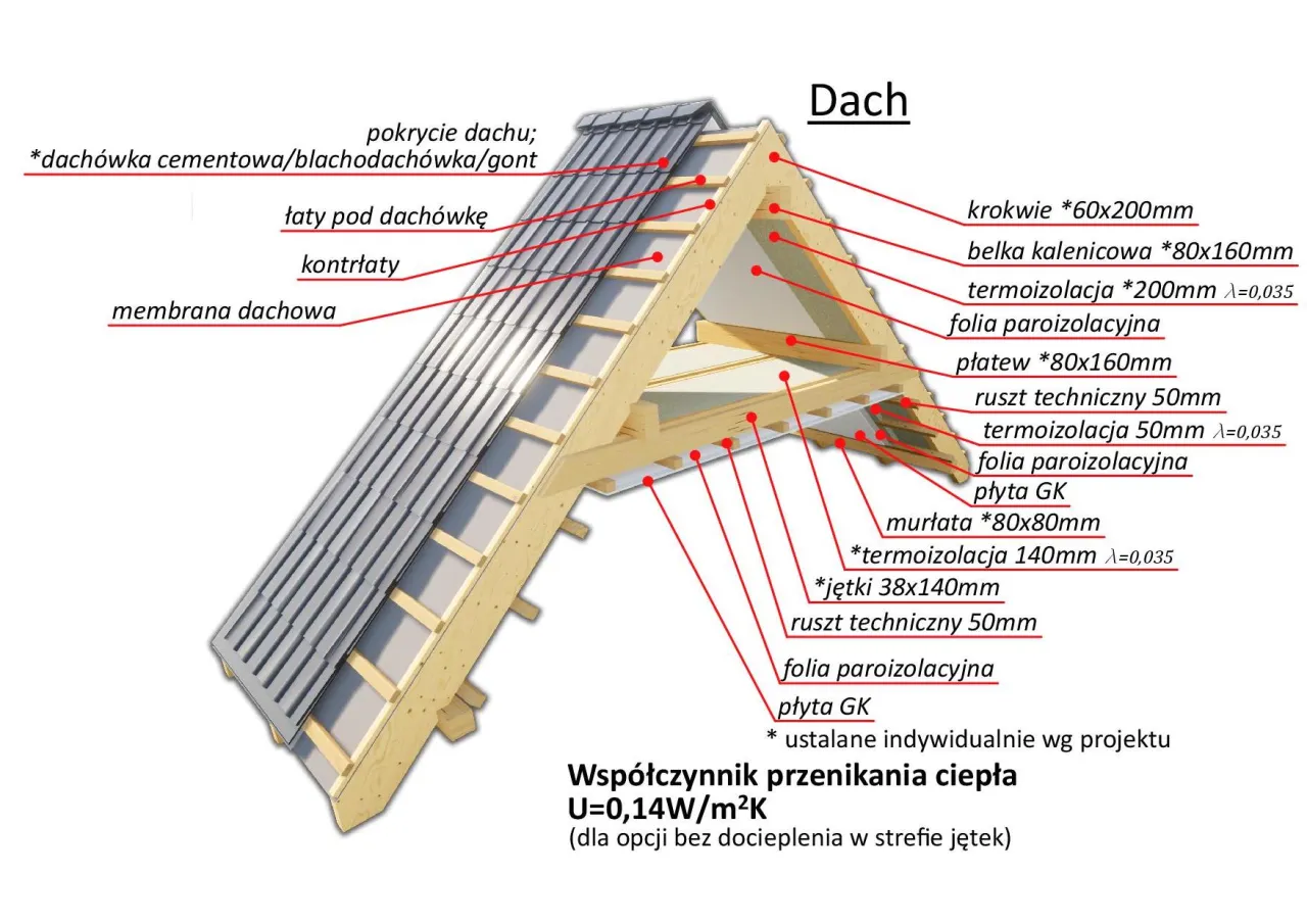 Budowa szkieletu dachu kabiny ciągnika rolniczego