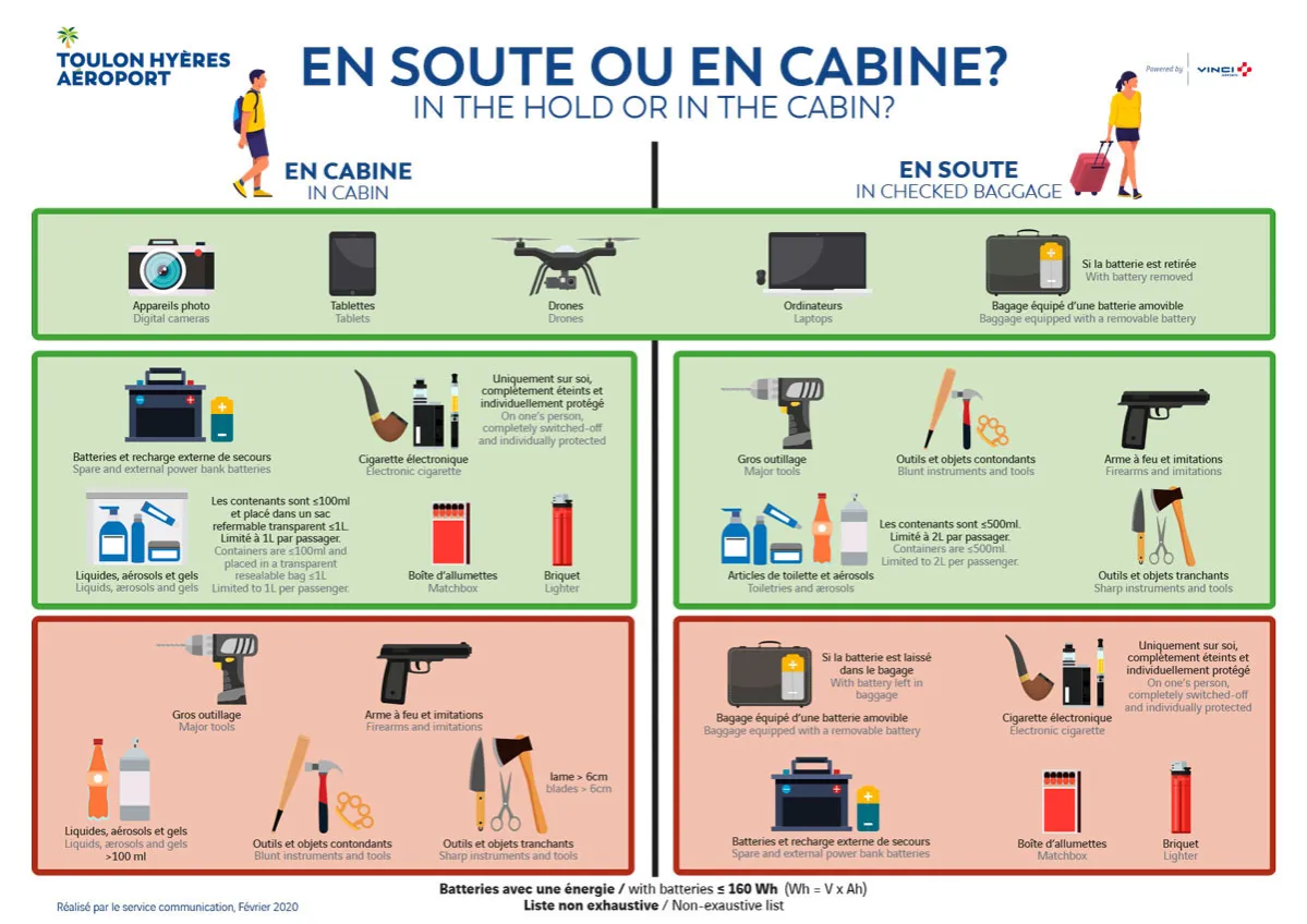 icônes objets interdits en avion bagage soute