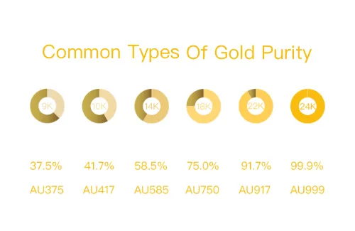 Złoto 9k vs 14k por&oacute;wnanie kolor&oacute;w
