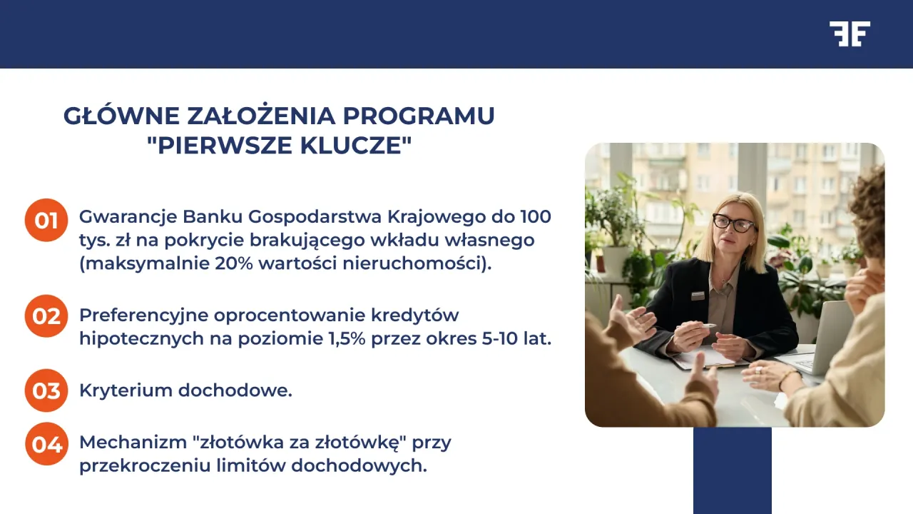 Program mieszkaniowy pierwsze klucze infografika