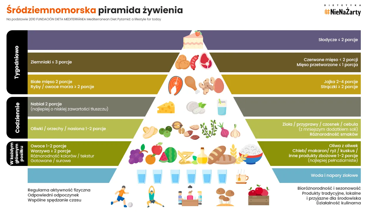 zdrowe produkty obniżające cholesterol