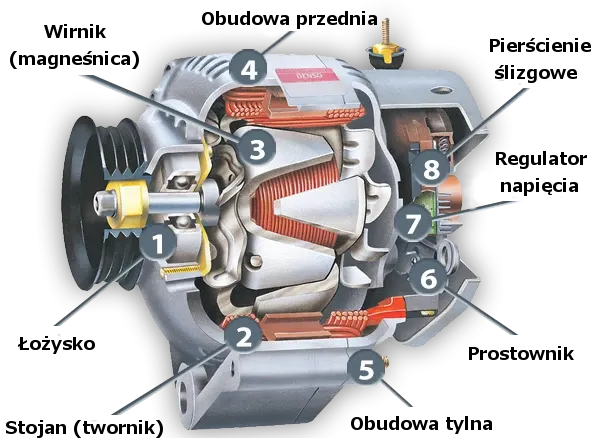 szczotki alternatora budowa