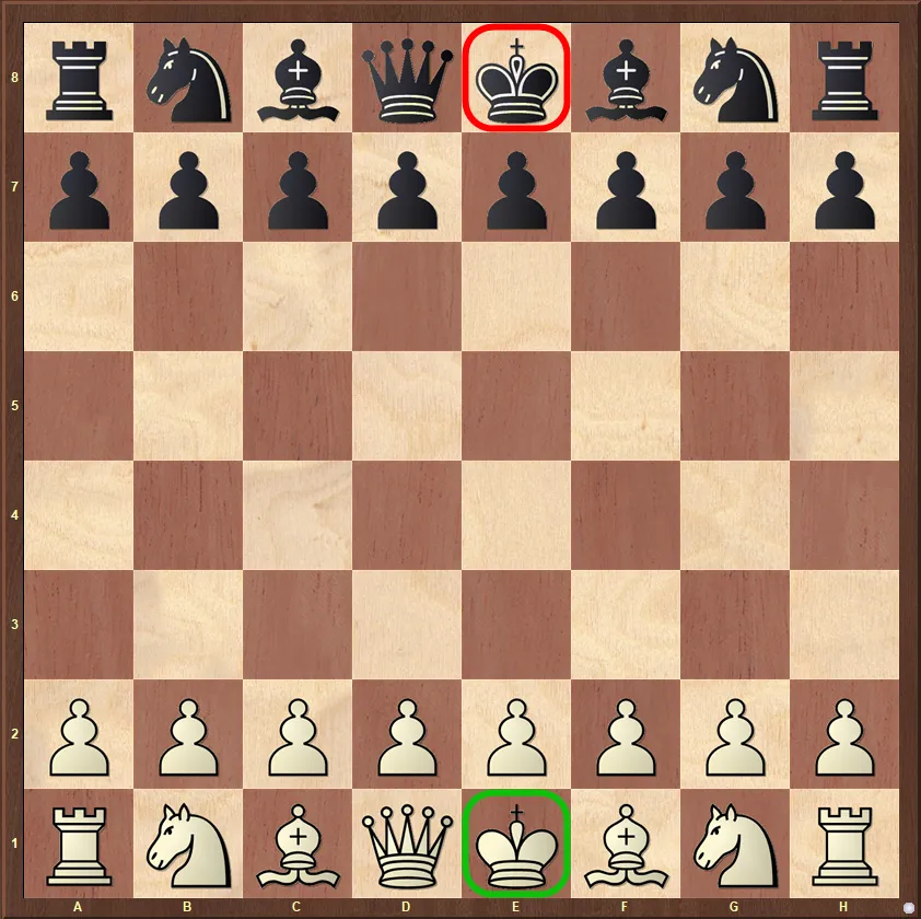 początkowe ustawienie króla na szachownicy