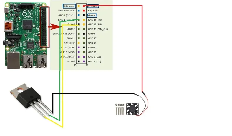 Zdjęcie Domoticz na Raspberry Pi: Sterowanie GPIO w Inteligentnym Domu