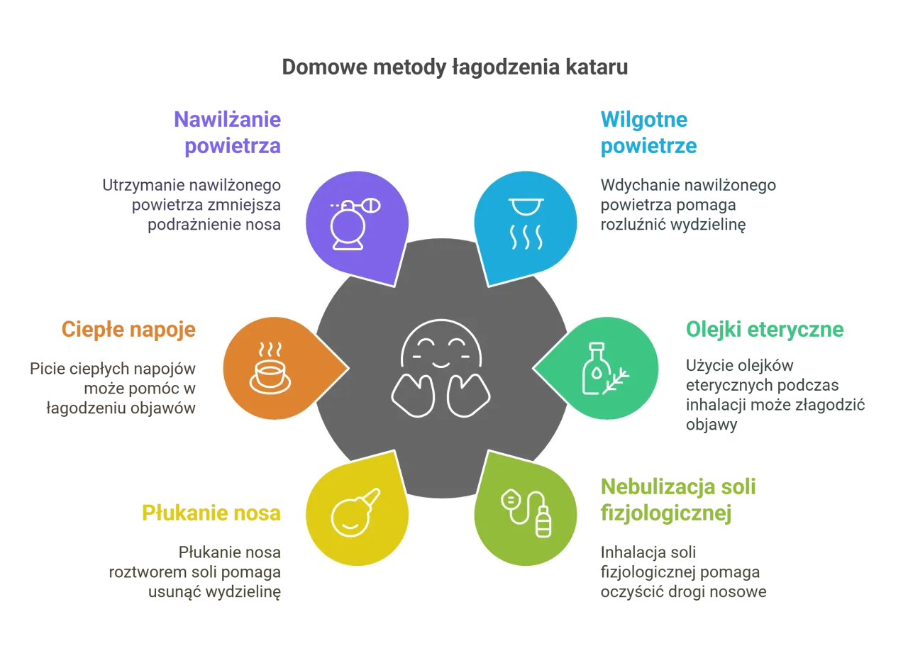 leki na katar alergiczny dla dzieci bez recepty