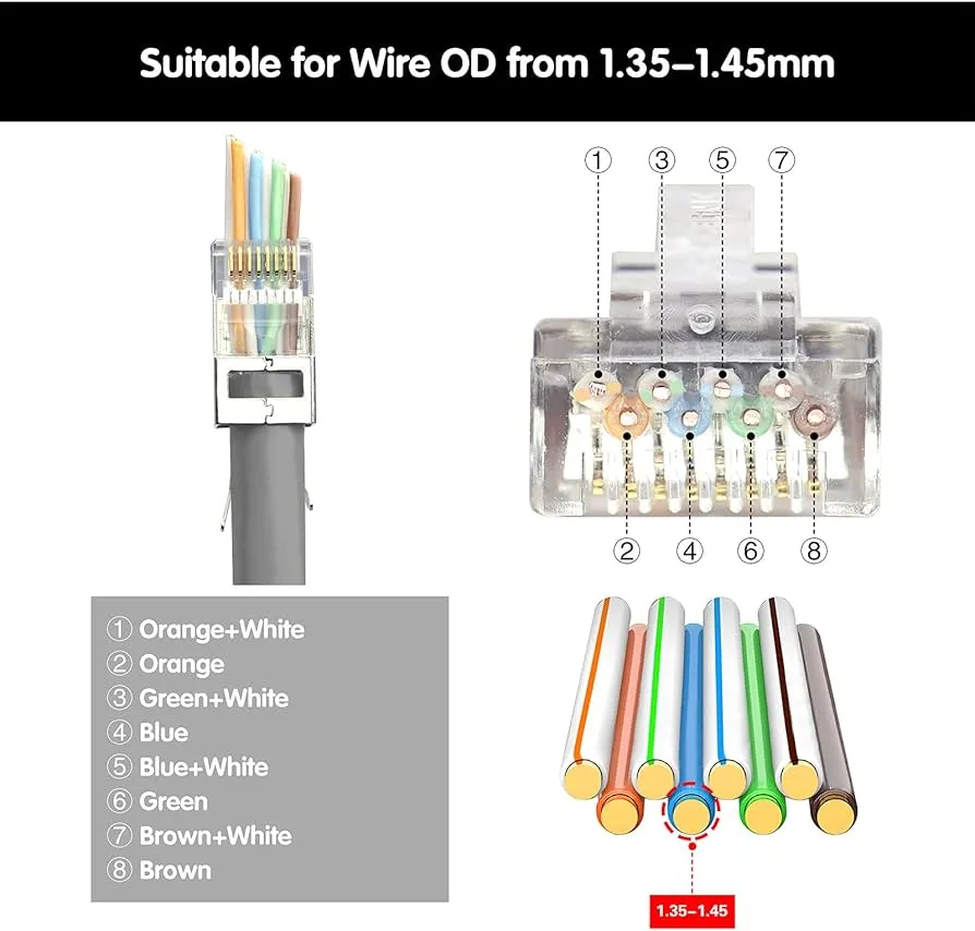 Rodzaje kabli Ethernet Cat 5e, Cat 6, Cat 7 oraz wtyk RJ-45