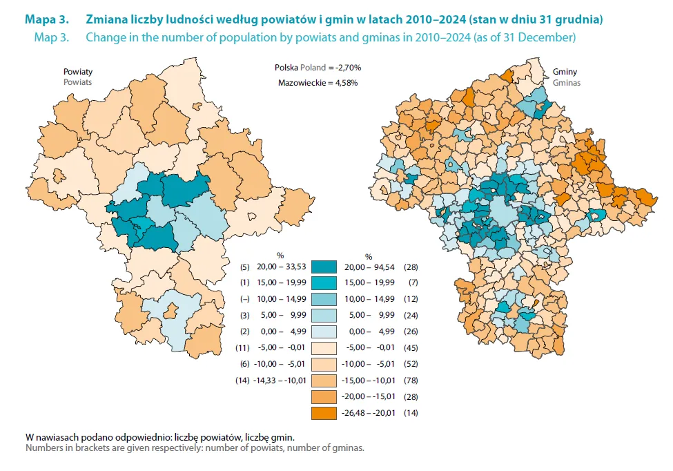 Radom prognozy demograficzne